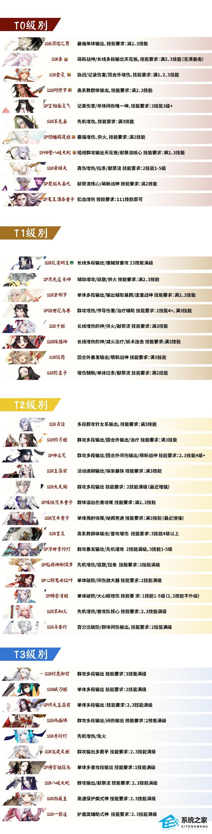 阴阳师PVE式神排行榜单一览2023