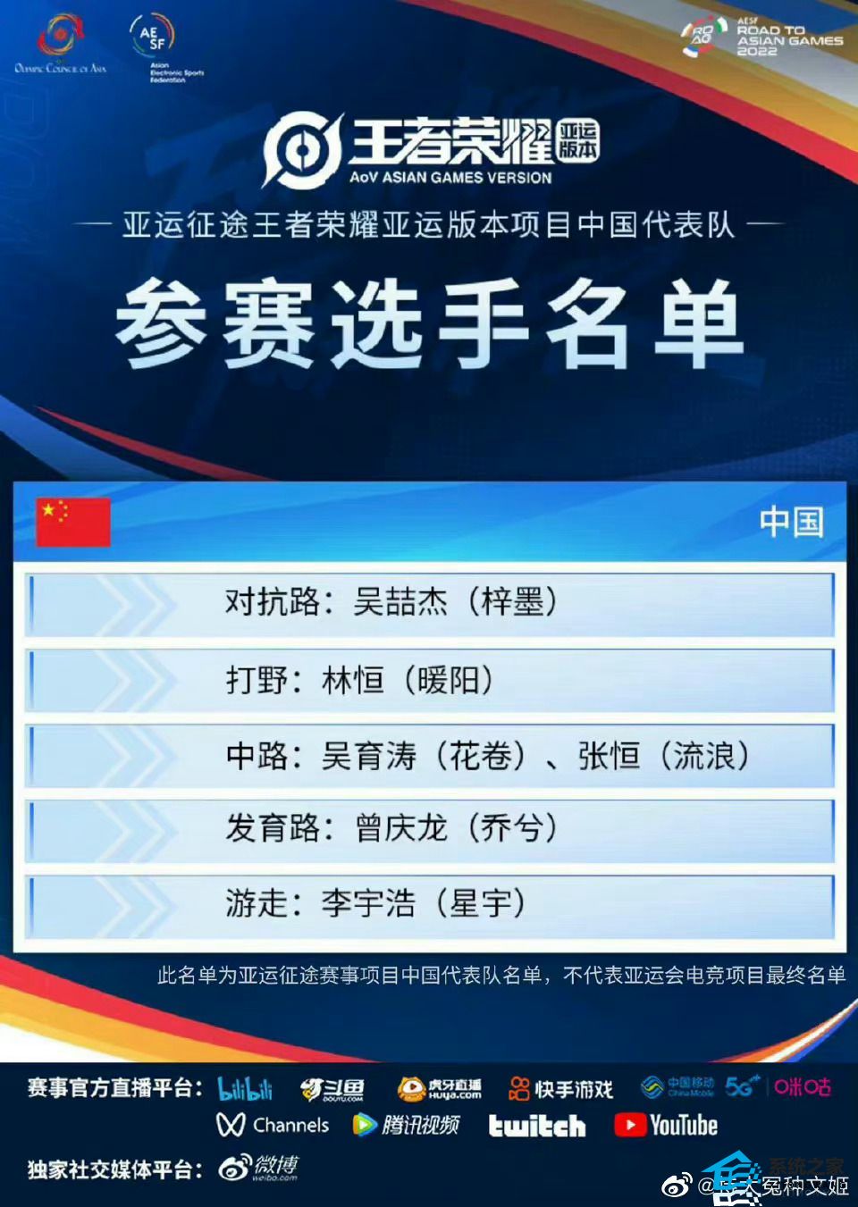 杭州亚运会王者荣耀项目中国队参赛选手大名单公布
